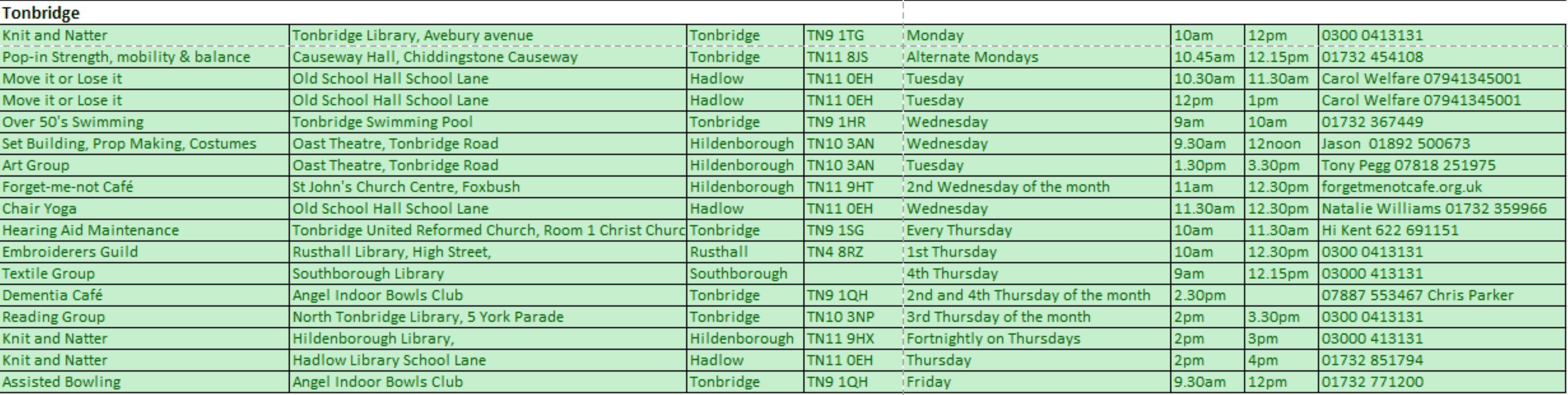 Spreadsheet listing Tonbridge community groups with contact info, meeting days, times, and locations in green table. - Home Instead