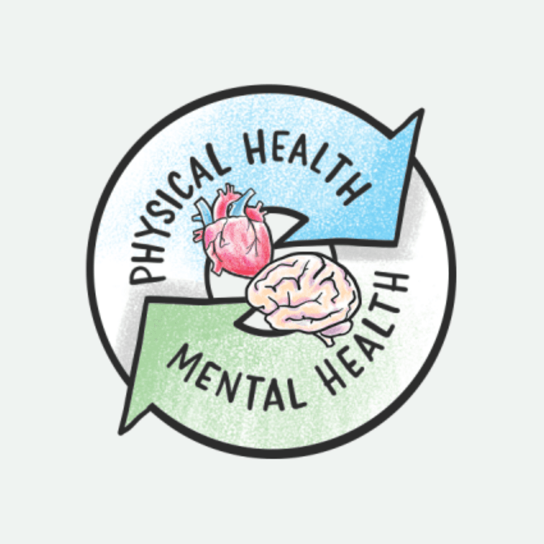 Circular arrows with a heart and brain, labeled "Physical Health" and "Mental Health" to show their connection. - Home Instead