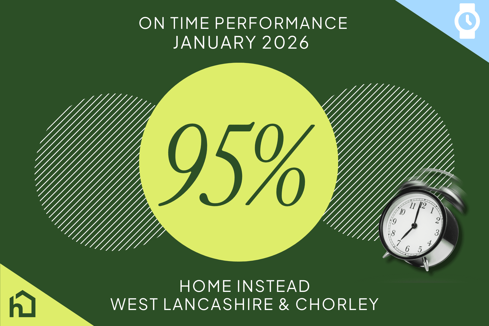 95% On-Time in January 2026