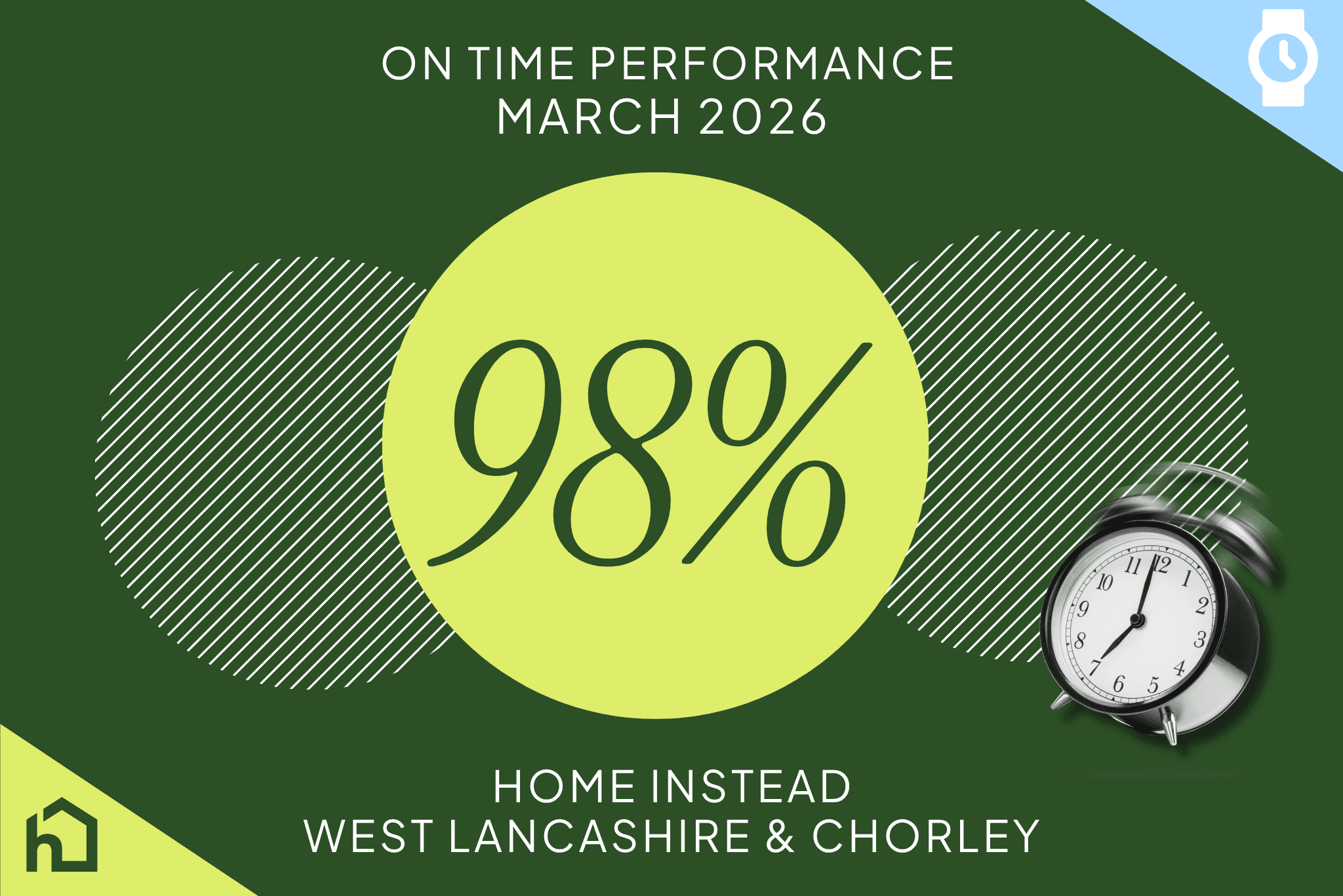 98% On-Time in March 2026