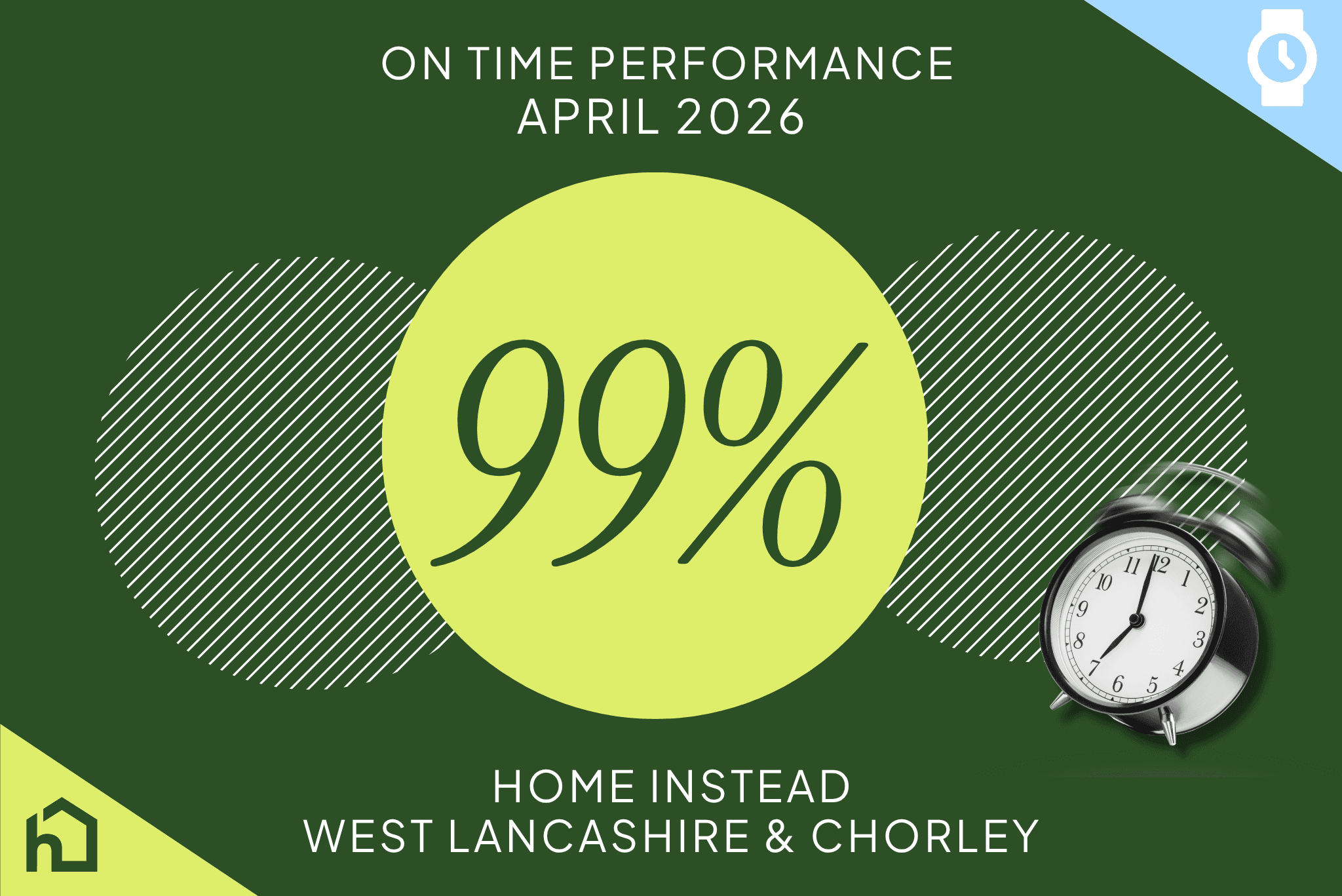 99% On-Time in April 2026