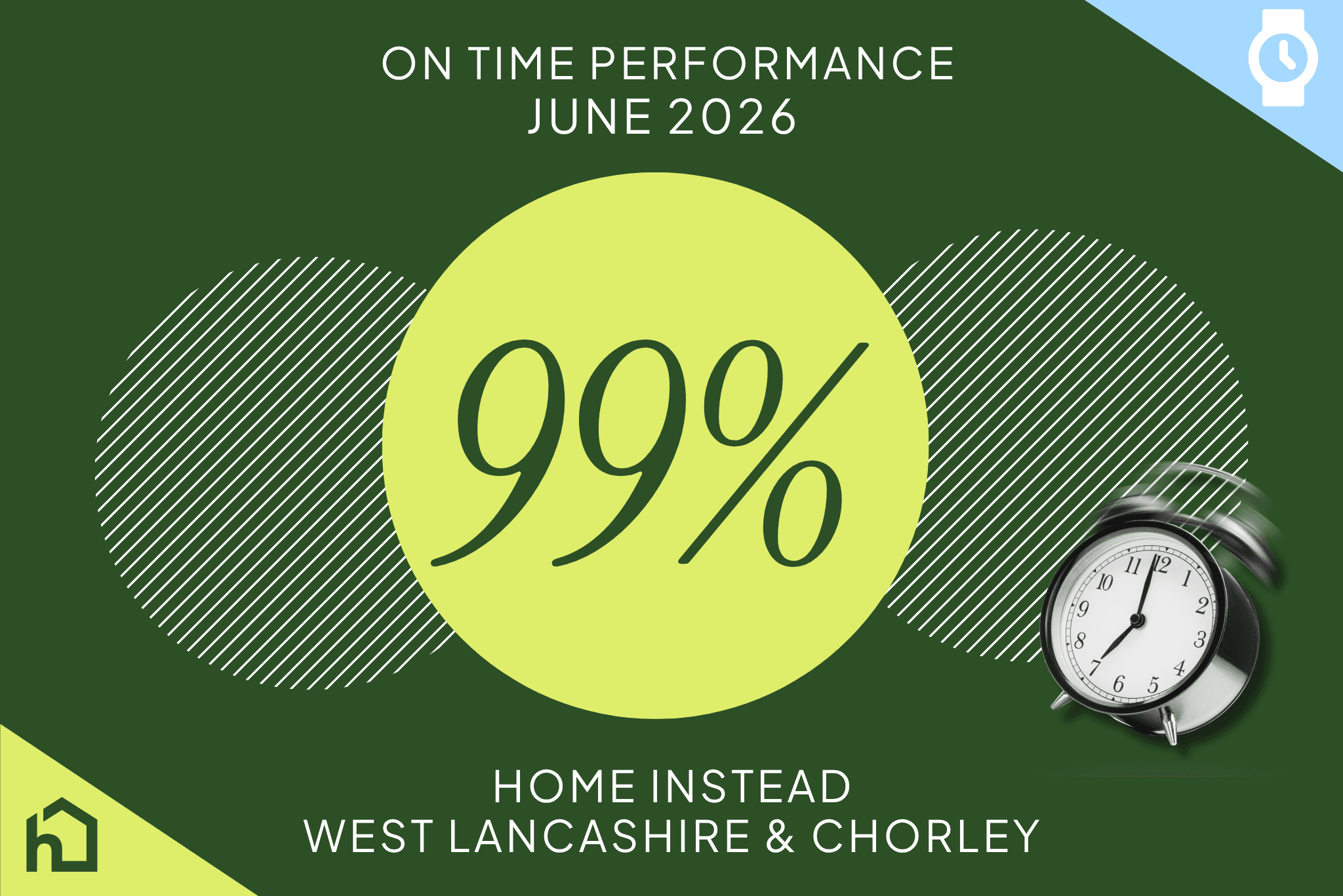 99% On-Time in June 2026