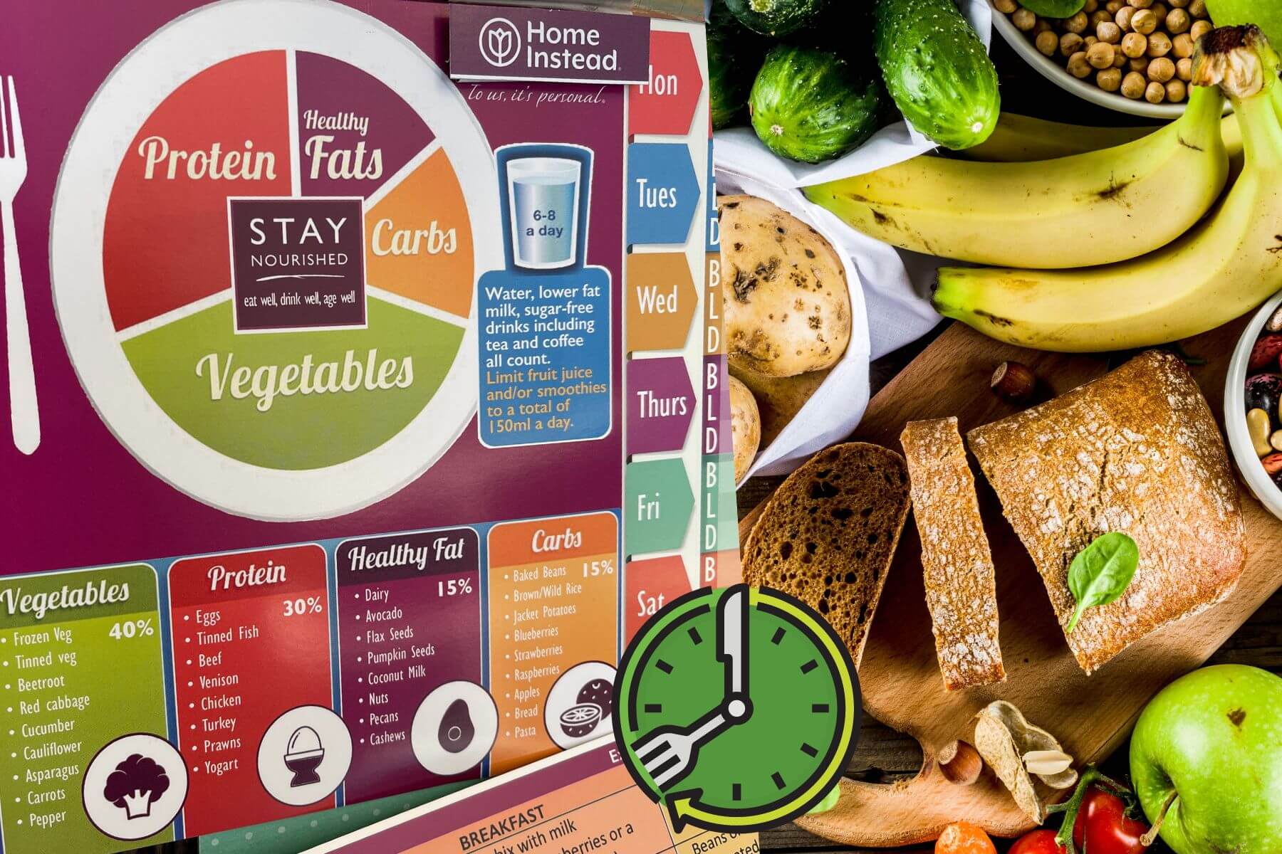 A nutrition guide showing food groups and healthy portions next to a clock, bread, fruits, and vegetables. - Home Instead