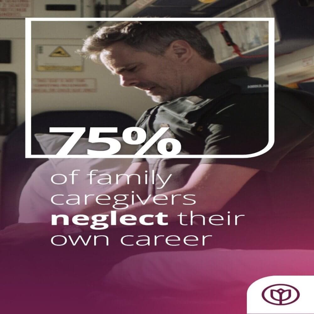 Man in uniform with text overlay: "75% of family caregivers neglect their own career," on a gradient background. - Home Instead
