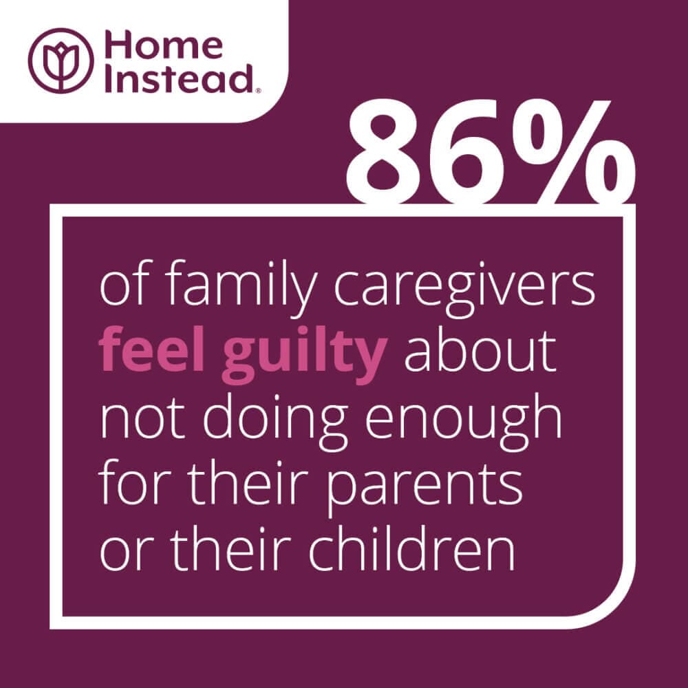 A graphic from Home Instead that reads: "86% of family caregivers feel guilty about not doing enough for their parents or children. - Home Instead
