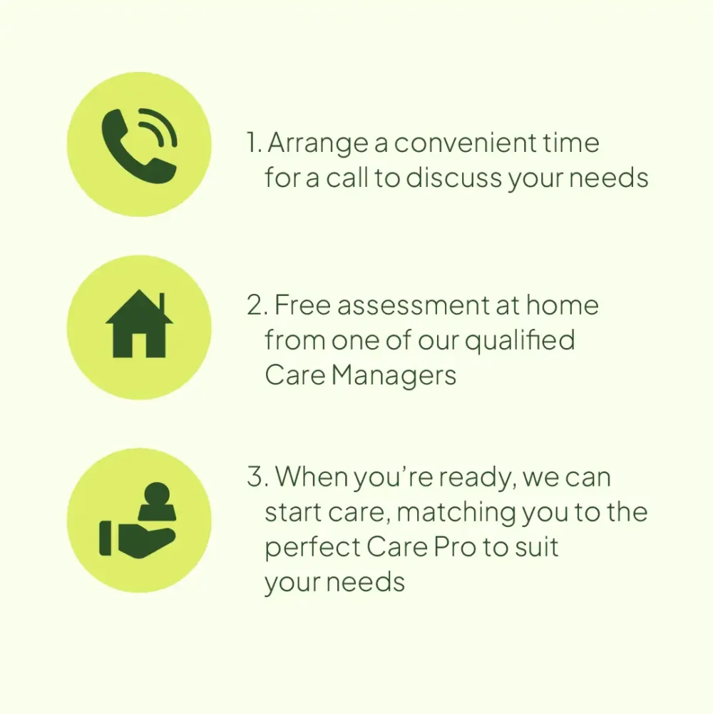 Our three simple steps to starting home care with Home Instead