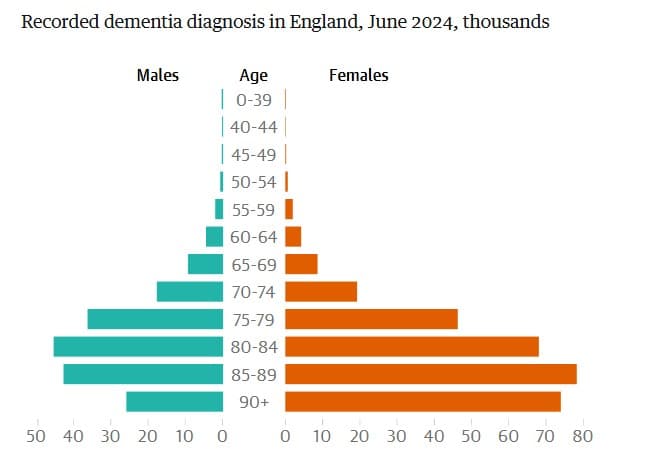 Outstanding care provider home instead reflects on the latest NHS dementia review