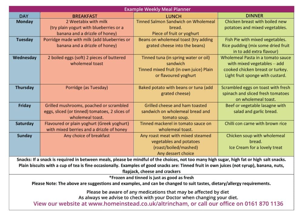 If you're helping a relative eat well, this meal plan is a great place to start! It's all about making sure they get the right balance of food to stay healthy and feel good.