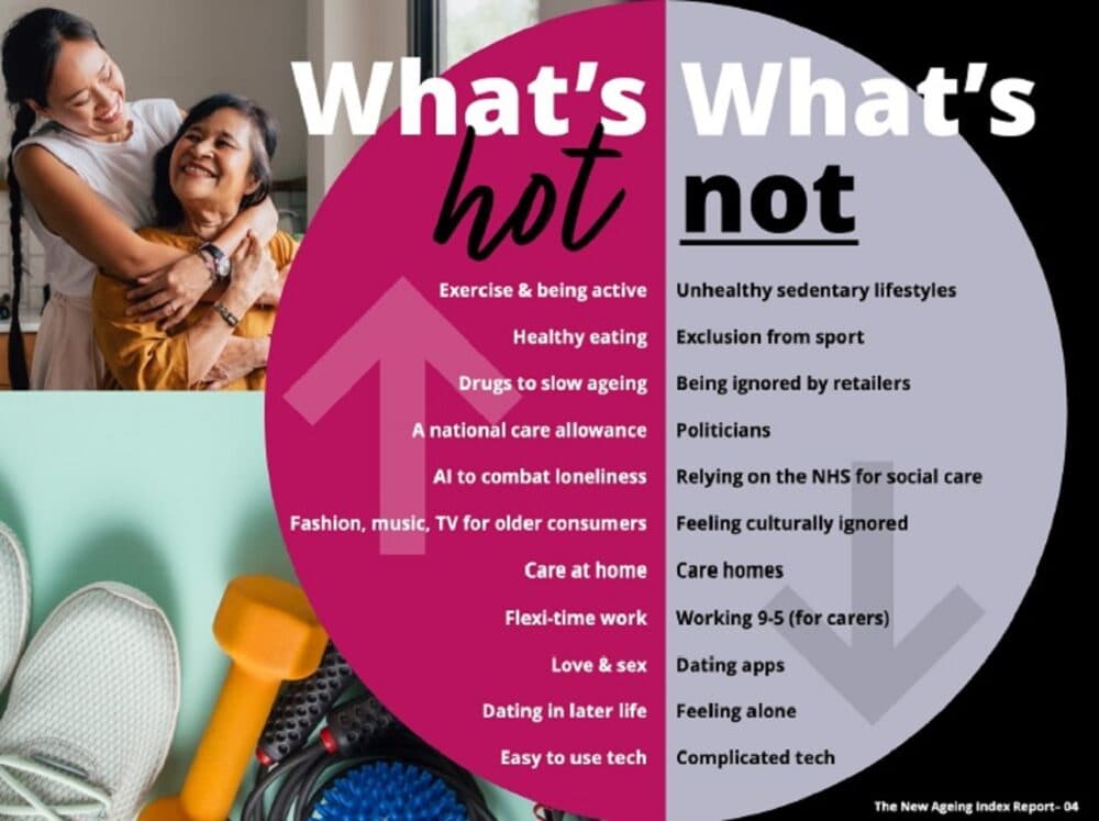 A split image with "What's Hot" and "What's Not" lists, a happy older woman, and younger woman hugging, fitness gear below. - Home Instead