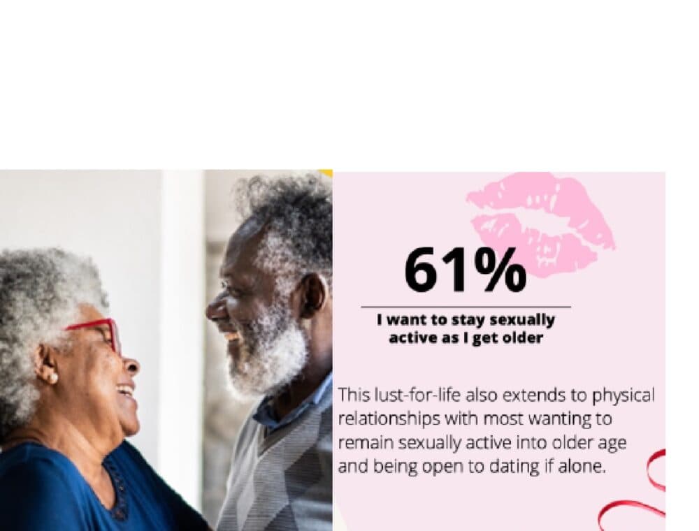 An older couple smiling with text: "61% want to stay sexually active as they get older". - Home Instead