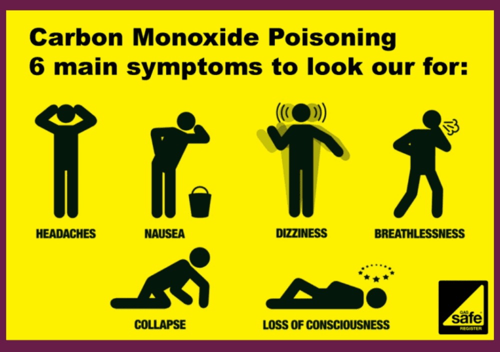 Yellow graphic listing 6 carbon monoxide poisoning symptoms: headaches, nausea, dizziness, breathlessness, collapse, unconsciousness. - Home Instead