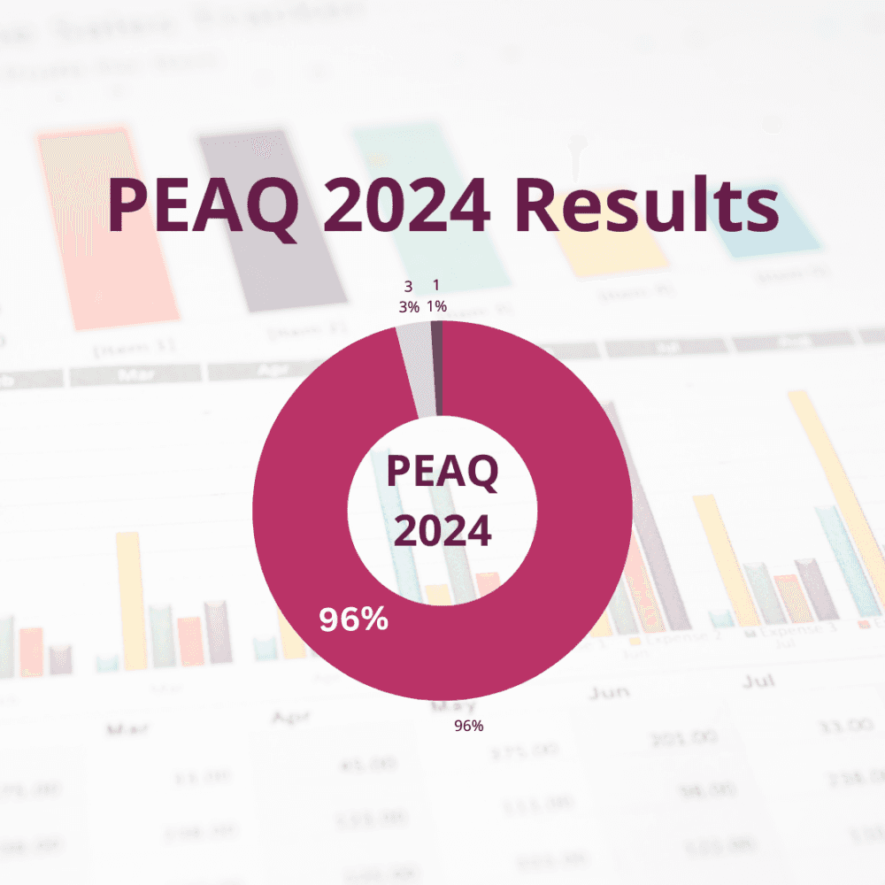PEAQ results infographic