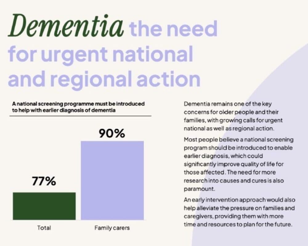 Home Instead identifies the need for better dementia services