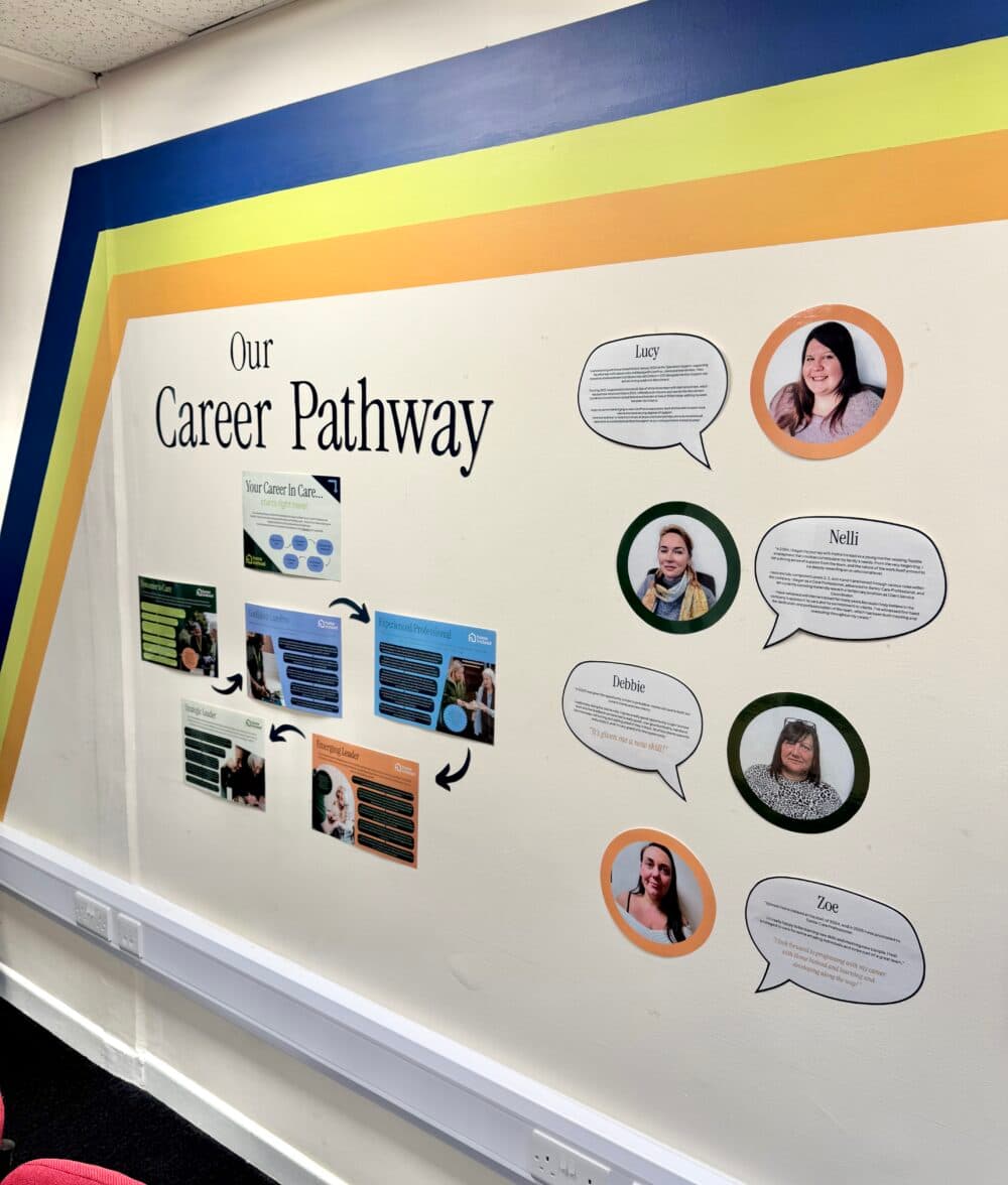 Colorful wall display titled "Our Career Pathway" with staff profiles and photos in speech bubbles. - Home Instead