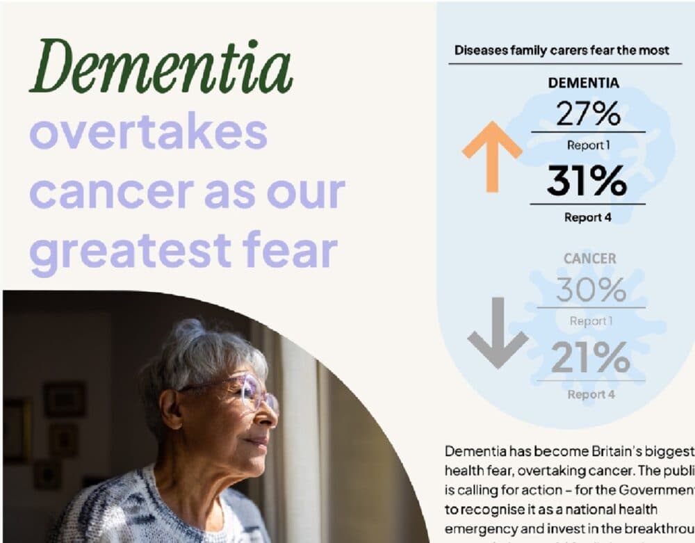 Older woman looking out window, with text showing dementia has overtaken cancer as Britain's greatest health fear. - Home Instead