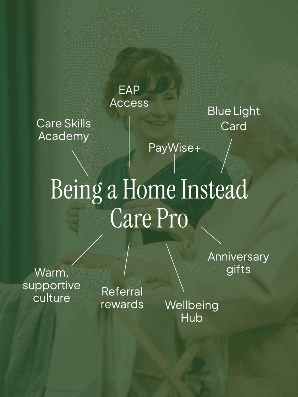 Smiling caregiver with elderly woman, surrounded by text listing benefits of being a Home Instead Care Pro. - Home Instead
