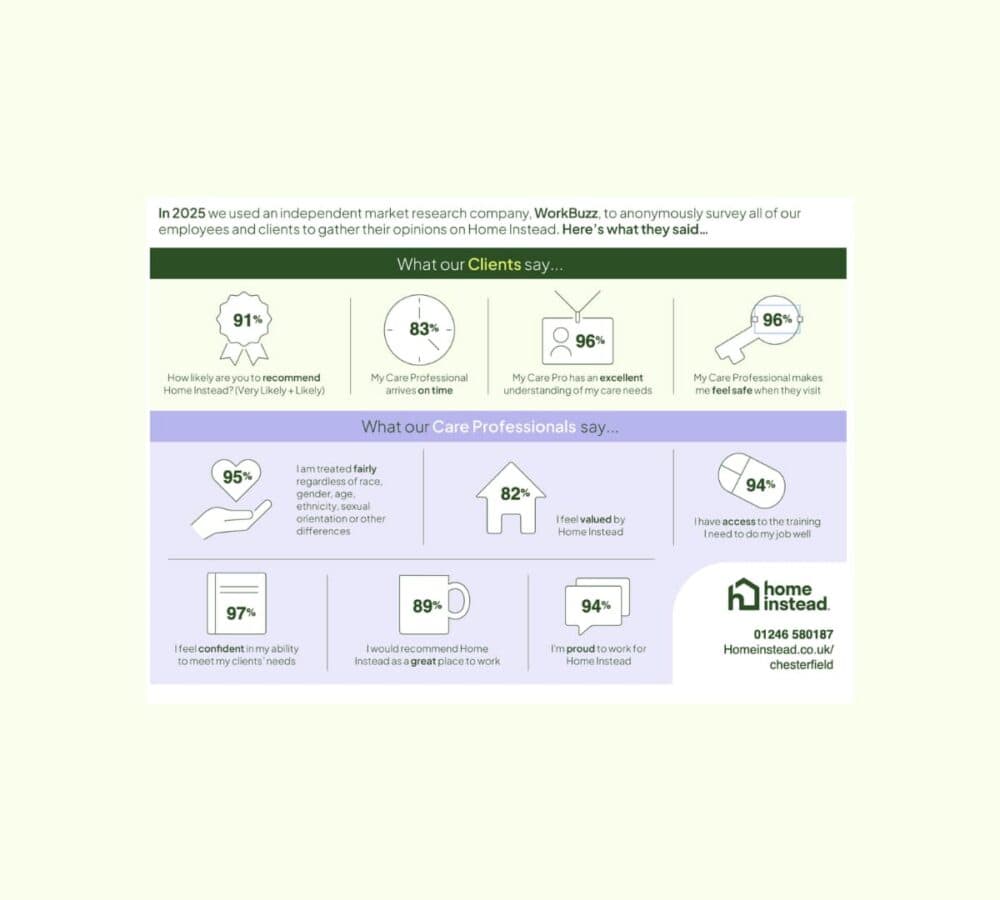 PEAQ infographic in green colour