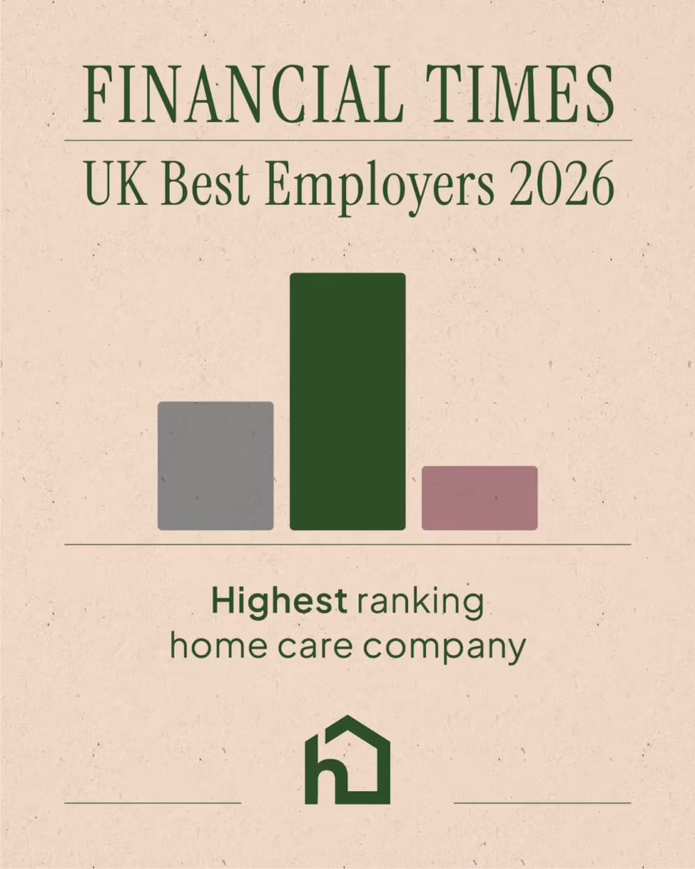 best uk employer wave2 posts