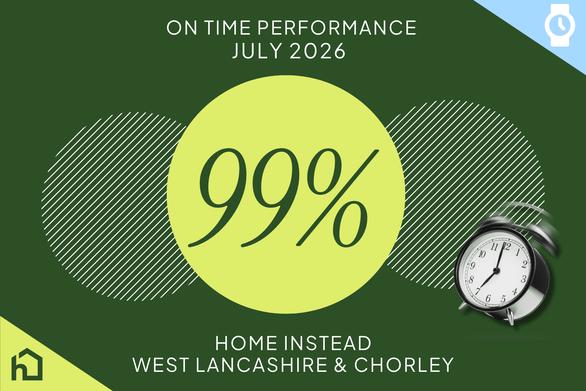 home instead on time performance for clients