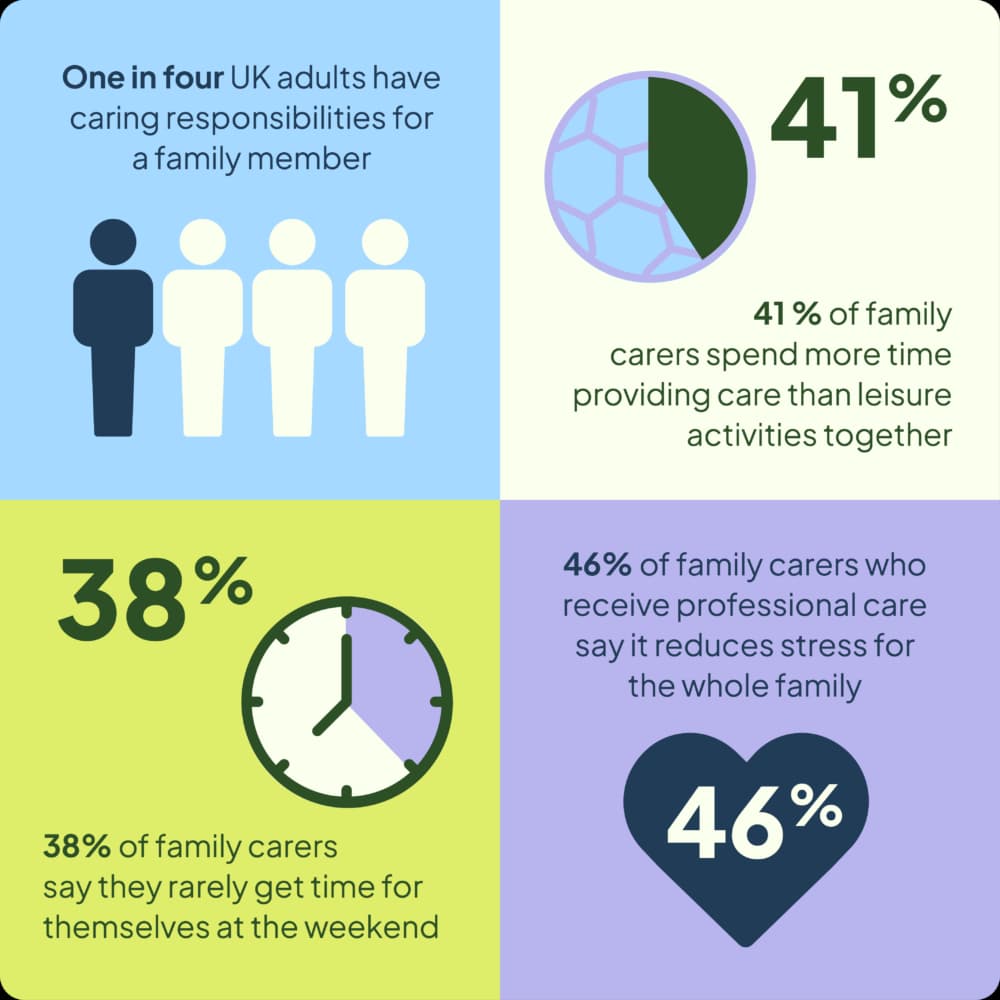 Family Carers infographic (2)
