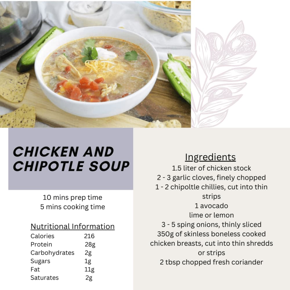 Image of Chicken and Chipotle Soup with ingredients and nutritional information listed beside a bowl of the soup. - Home Instead
