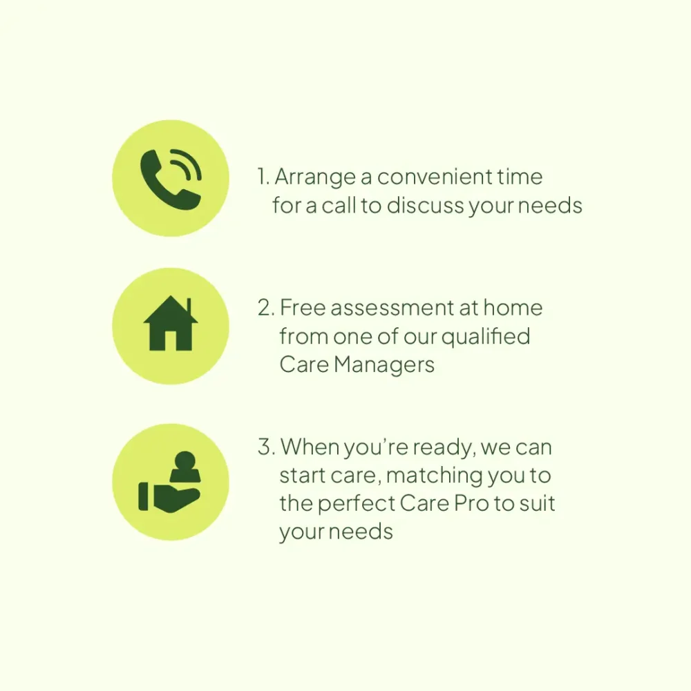 Our three simple steps to starting home care with Home Instead