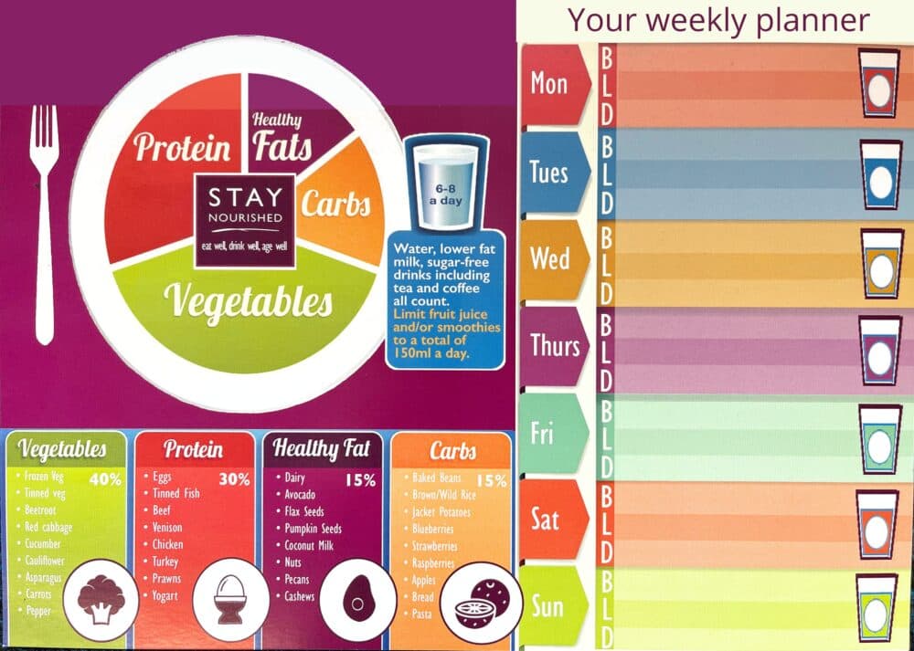 Plan your week of meals