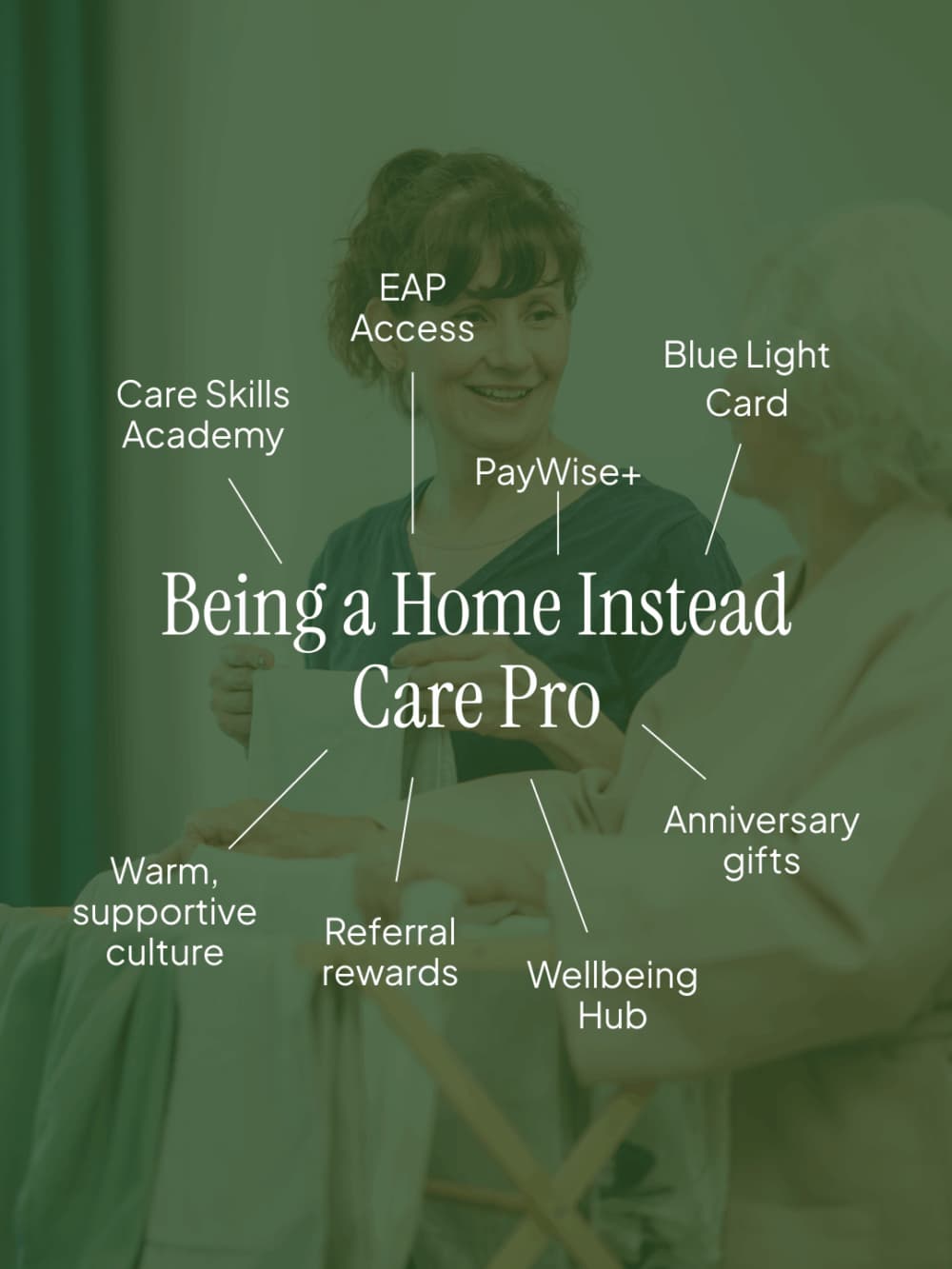 Smiling caregiver with elderly woman, surrounded by text listing benefits of being a Home Instead Care Pro. - Home Instead