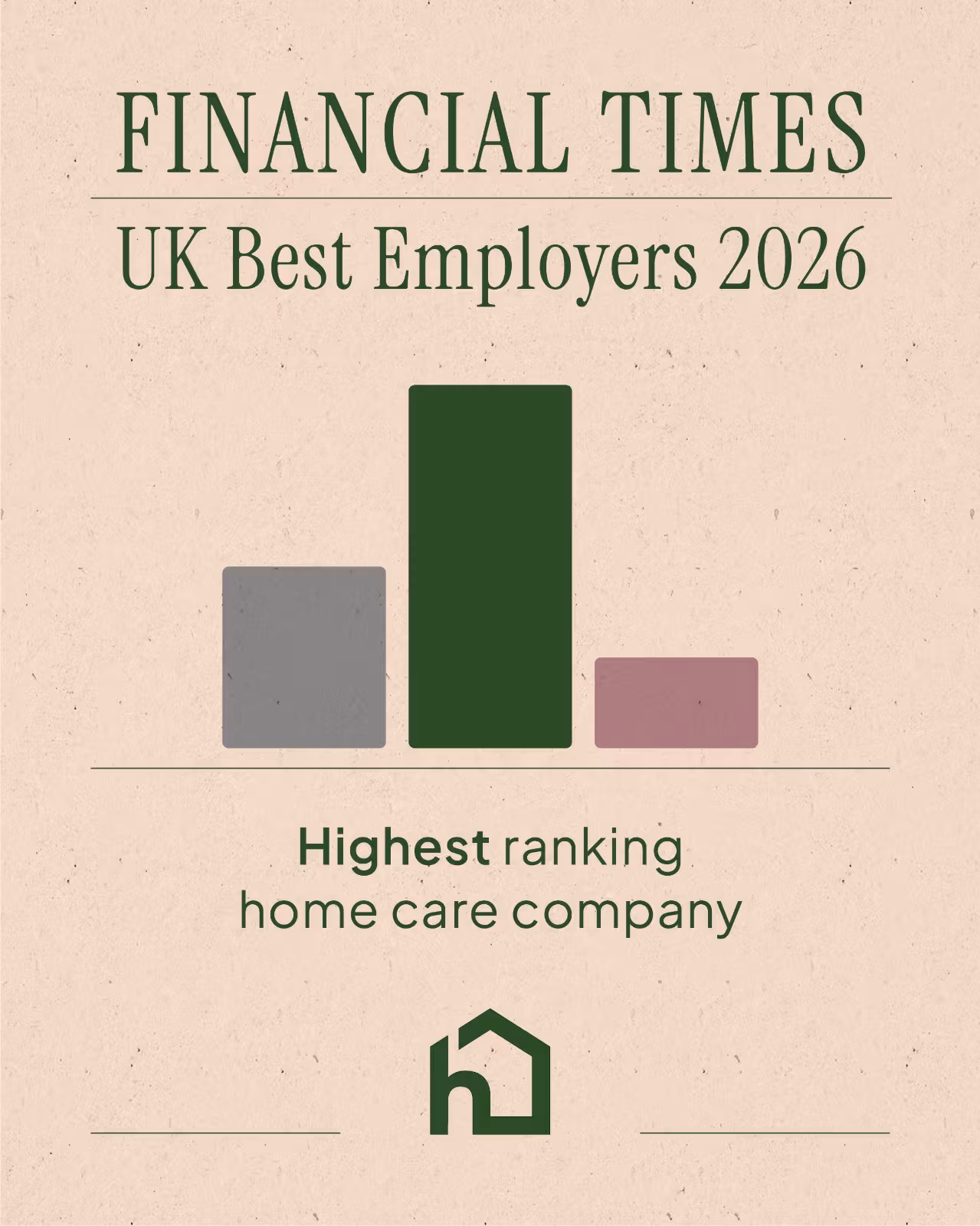 Bar chart with "Financial Times UK Best Employers 2026" and "Highest ranking home care company" text. - Home Instead