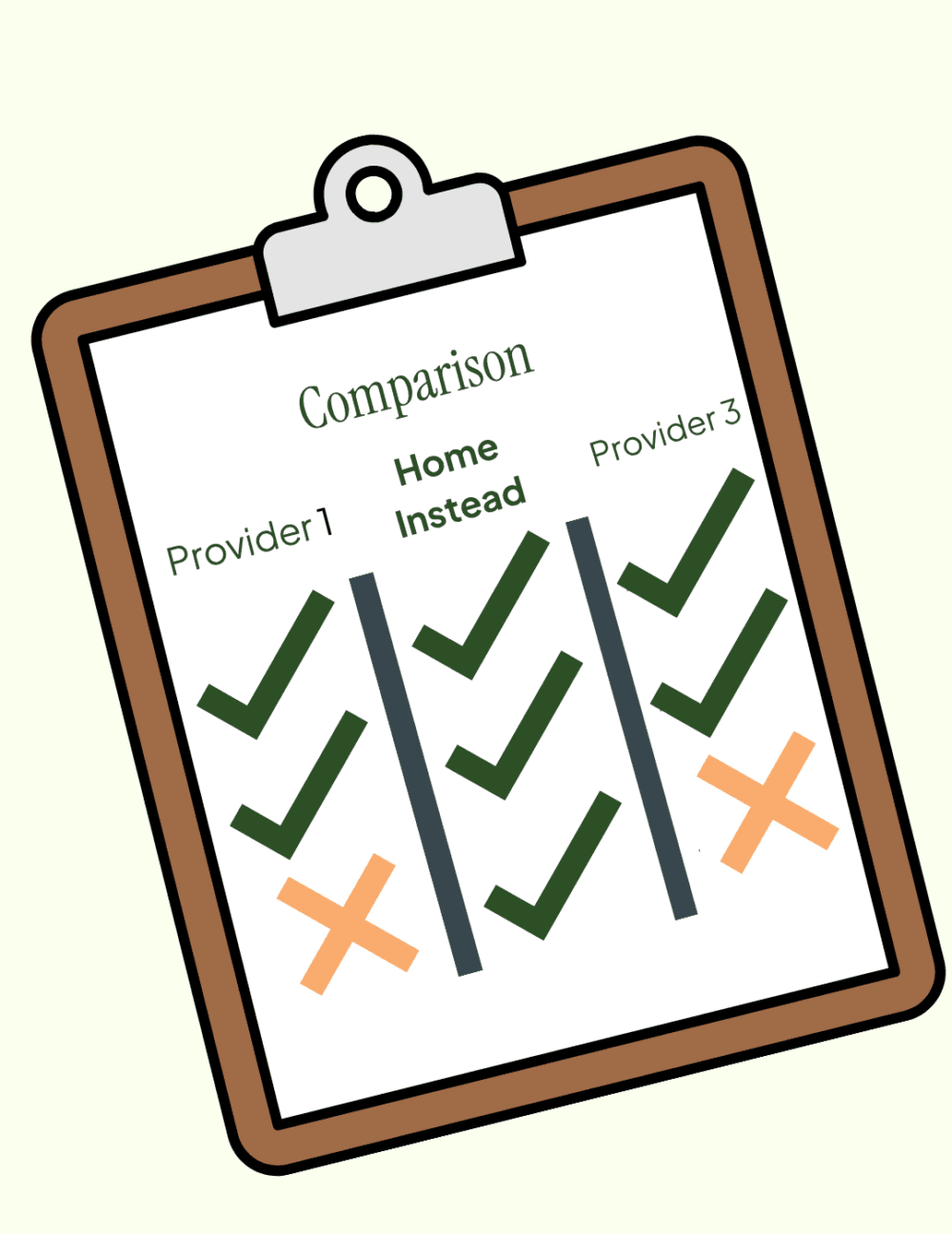 Care provider checklist